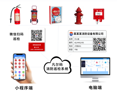 二維碼與小程序構(gòu)建工廠消防安全巡檢系統(tǒng)